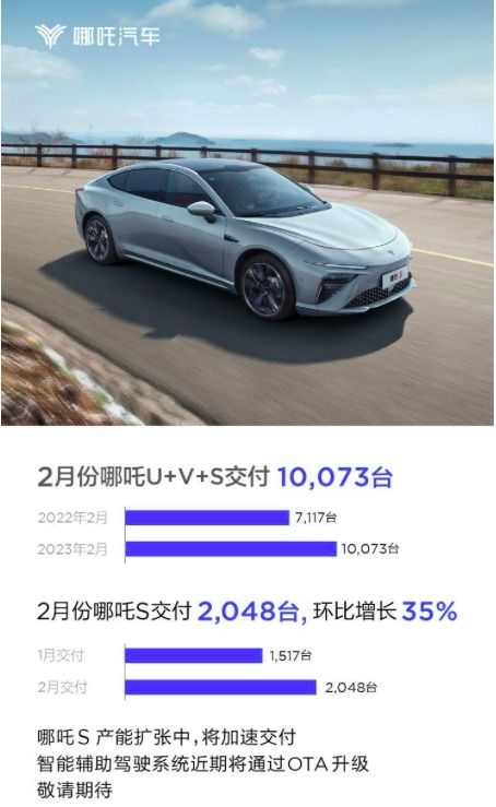 二月新能源品牌銷量盤點 埃安銷量破3萬領跑，問界遭遇低谷引關注