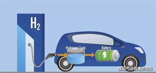 新能源汽車?yán)顺敝械慕瘕埰?整車銷售迎來新機(jī)遇